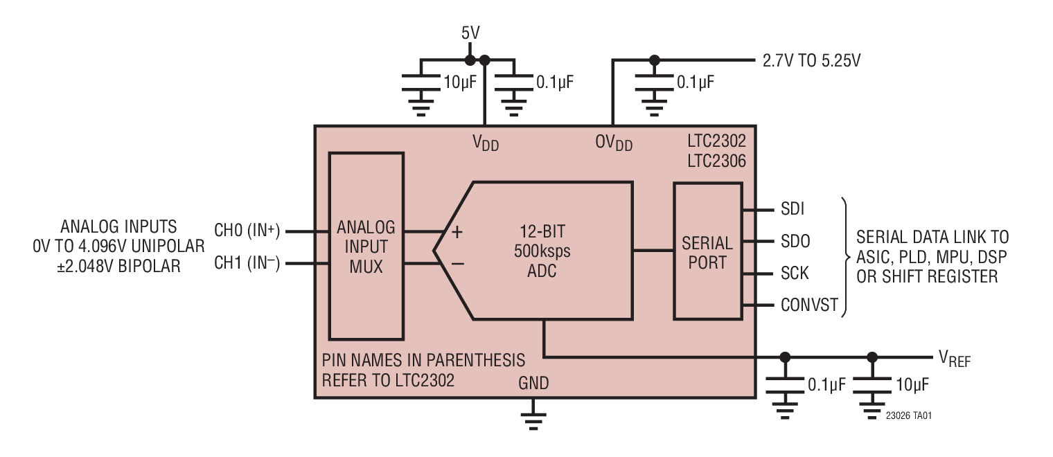 LTC2302Ӧͼһ